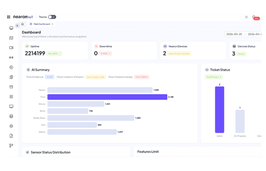Dashboard Overview Telemetri IoT Ruang Server Synapsis
